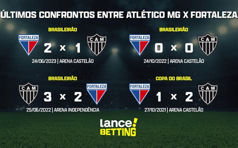 atlético mineiro ultimos jogos - placar do jogo atlético mineiro